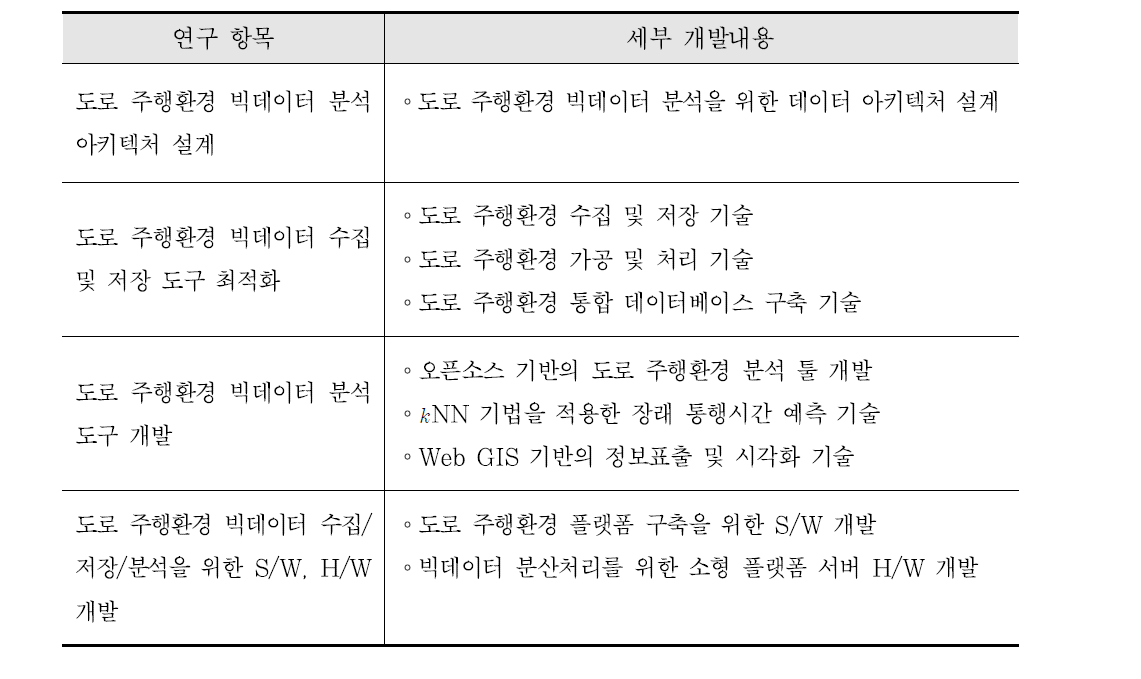 세부 개발내용