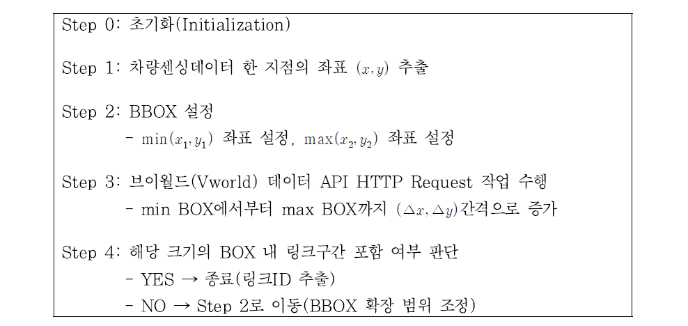 BBOX를 이용한 링크구간 매칭 알고리즘