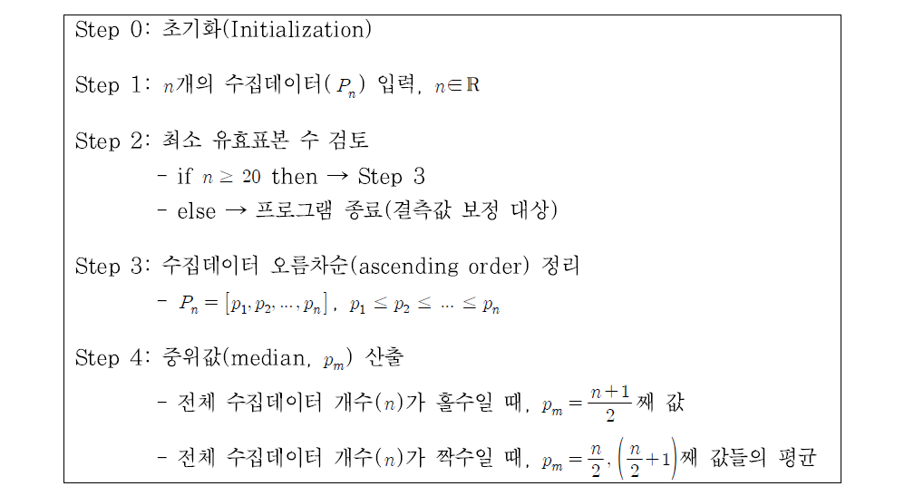 대푯값 산출 알고리즘