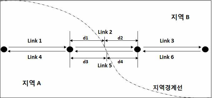 링크구간 매칭 방법(기상청, 기상 데이터)
