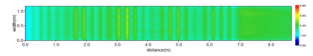 수심평균유속분포(Case A / Q = 0.3 m³/s)