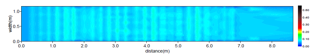 비력분포(Case A / Q = 0.3 m³/s)