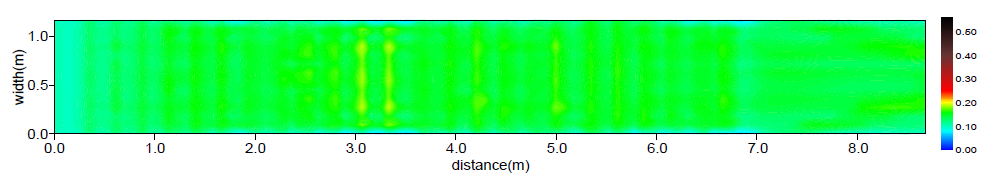 비력분포(Case A / Q = 0.5 m³/s)