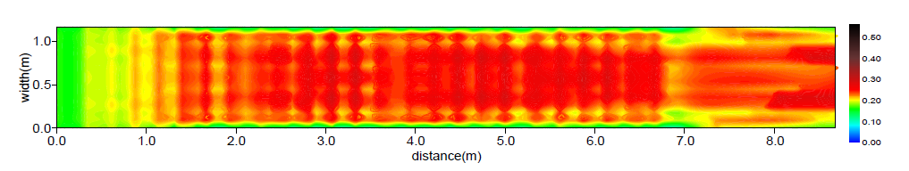 비력분포(Case A / Q = 0.7 m³/s)