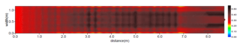 비력분포(Case A / Q = 1.0 m³/s)