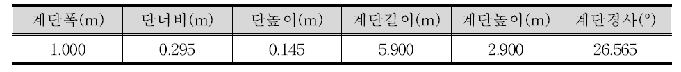 계단 모형의 제원