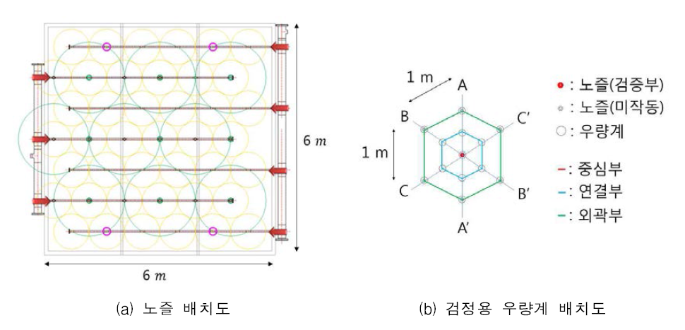 개별 노즐 검정 개요도