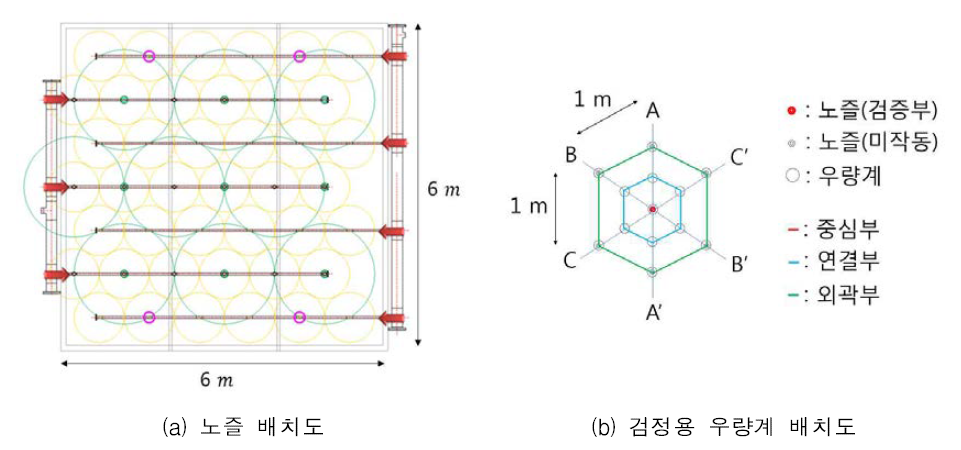 개별 노즐 검정 개요도