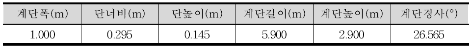 계단 모형의 제원