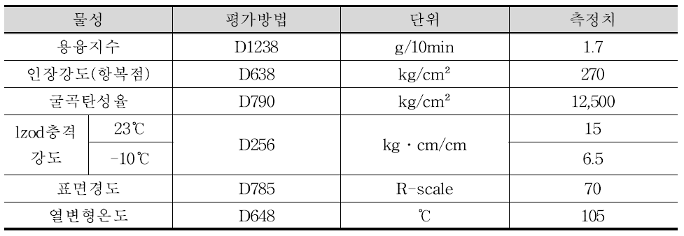 일시 저류배수시스템의 역학적 성질