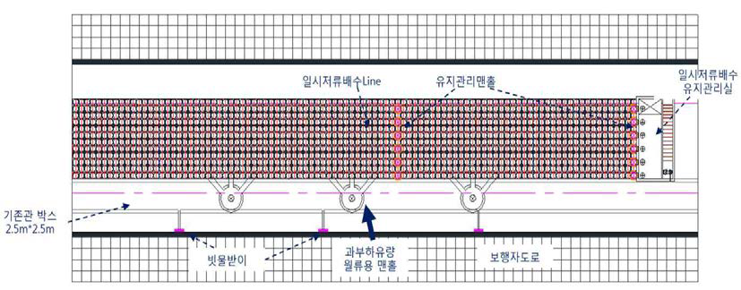 대형박스용 일시 저류․배수 시스템 평면도