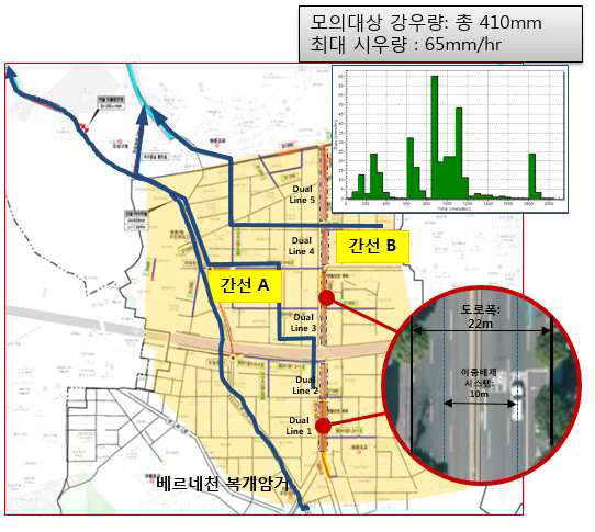 일시 저류배수시스템 설치조건