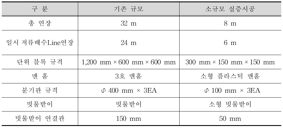 소규모 실증 시공 제원