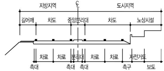 표준 횡단면