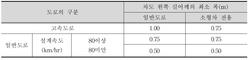 차도 왼쪽 길어깨의 최소 폭