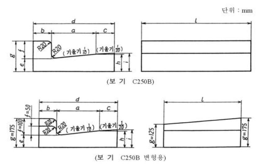 콘크리트 L형의 모양 및 치수