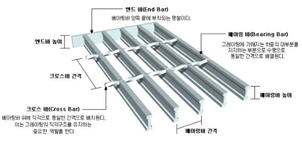 스틸 그레이팅 구조