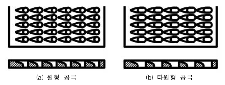 계단형 경사스크린 판의 원형과 타원형 공극