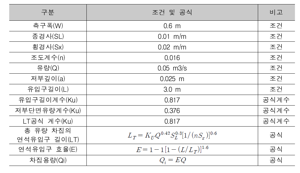 저부가 없는 연석유입형 빗물받이 차집용량 산출 예제