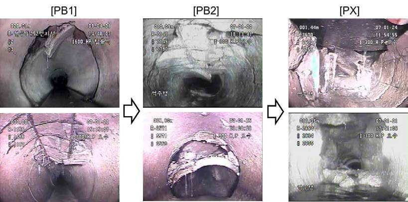 하수관거의 관파손 및 함몰 사례