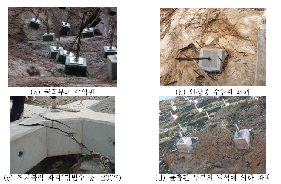 기존 앵커의 파괴 사례