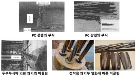 앵커를 구성하는 재료의 내구성 저하 원인