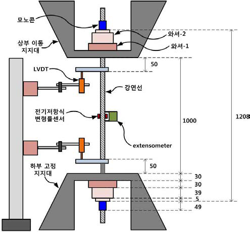 파단 실험 세팅 개략도