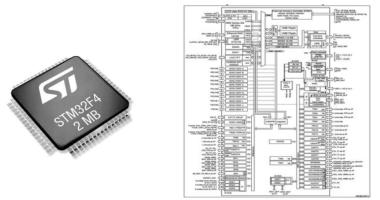 STM32F427xx