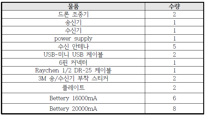 추가 장비 표