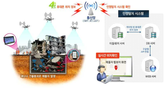 인명탐지 시스템 구성도