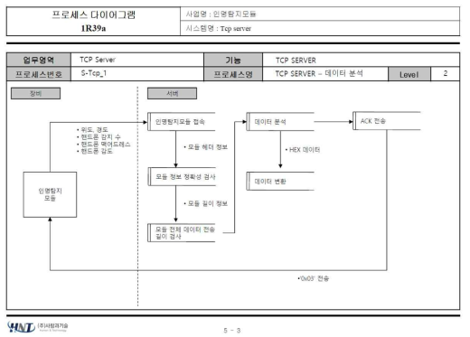 에이전트 설계서 2