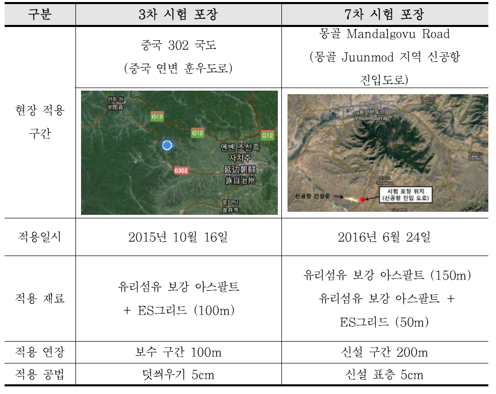 3차, 7차 시험포장 구간의 현황