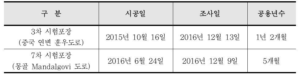 3차 추적조사 시 공용년수