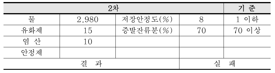 2차 시험 결과(Rapid Type)