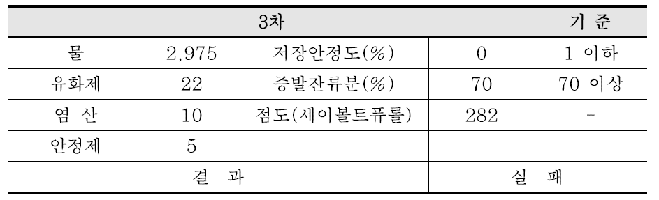 3차 시험 결과(Rapid Type)