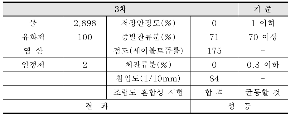 3차 시험 결과(Slow type)