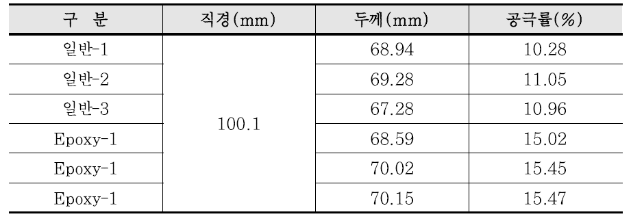 아스팔트 혼합물의 물성 측정 값