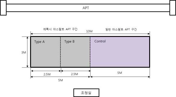 가속 구간내 재료별 위치(포설 두께 : 5cm)