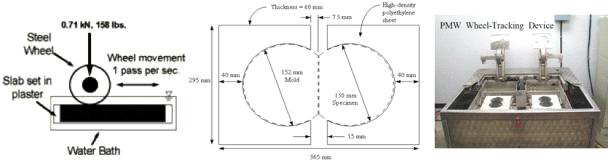 Hamburg Wheel Tracking 시험