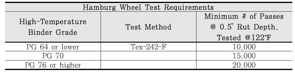 Hamburg Wheel Tracking 시험 시방규정