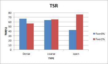 TSR 시험결과