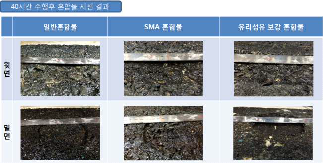 약 24,000회 후 재료별 포트홀 발생 결과