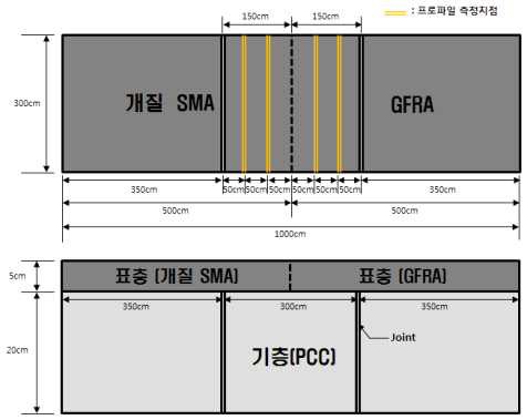 테스트 베드 4번의 평면도 및 단면도