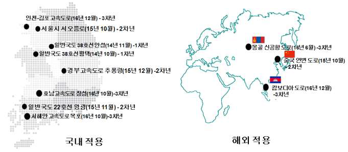 개발 혼합물의 시험포장 적용 현황(2016년 기준)