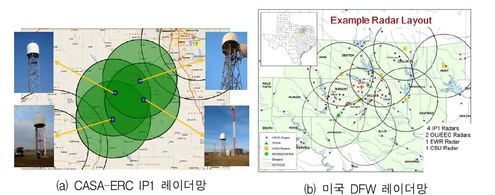 미국의 레이더망 구축 예