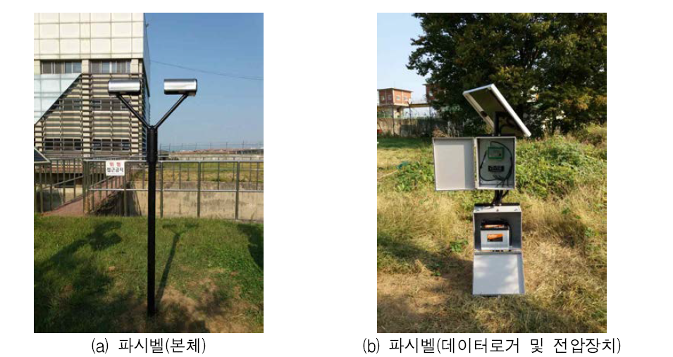 신곡 강우량관측소에 설치한 파시벨