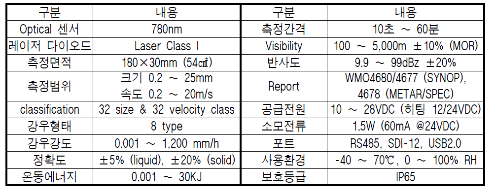 파시벨 제품사양