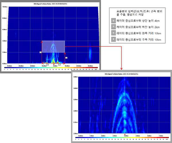 출력옵션 입력에 따른 RHI 영상표출