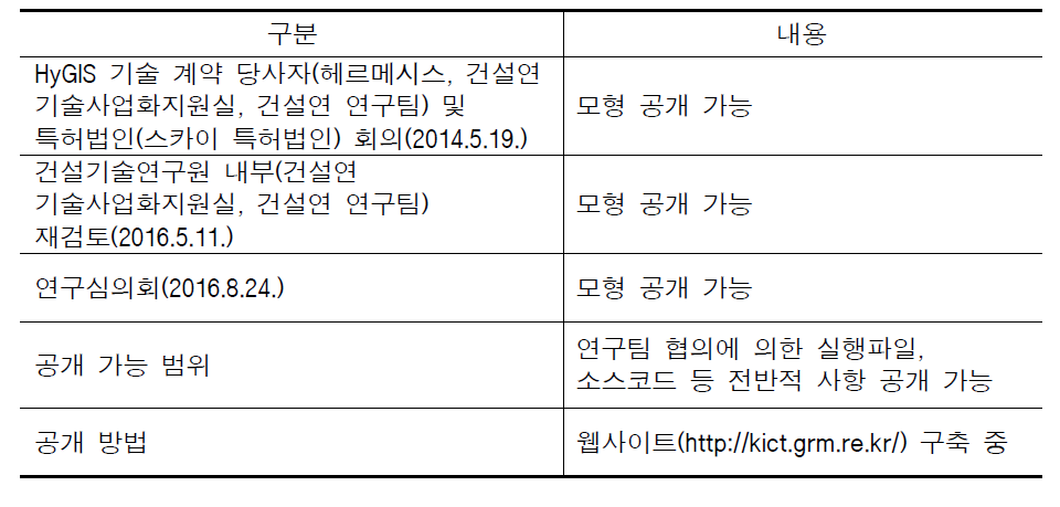 모형 공개 정책 검토