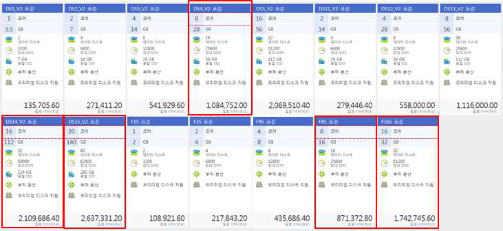 Azure Instance 평가 대상